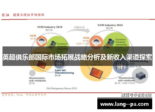 英超俱乐部国际市场拓展战略分析及新收入渠道探索 英超俱乐部国际市场拓展战略分析及新收入渠道探索