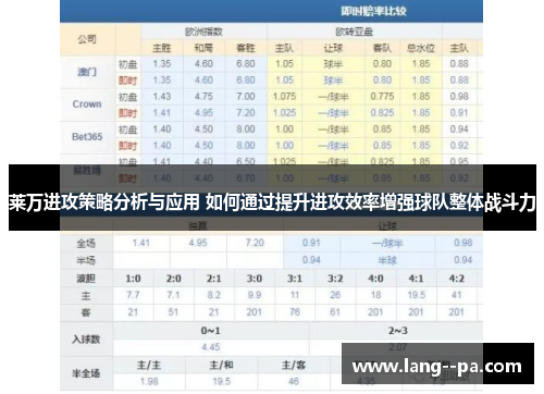 莱万进攻策略分析与应用 如何通过提升进攻效率增强球队整体战斗力