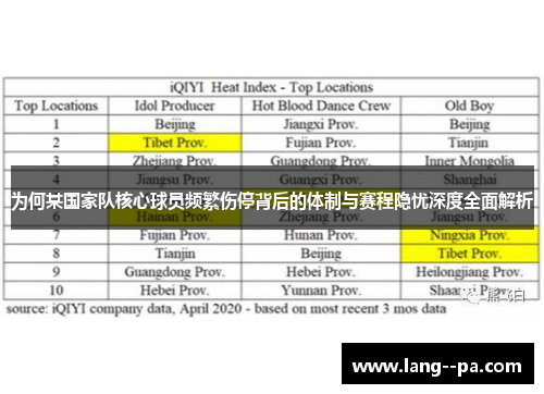 为何某国家队核心球员频繁伤停背后的体制与赛程隐忧深度全面解析 为何某国家队核心球员频繁伤停背后的体制与赛程隐忧深度全面解析