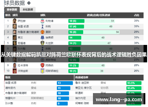 从关键数据解码凯恩对阵荷兰欧联杯表现背后的战术逻辑胜负因果 从关键数据解码凯恩对阵荷兰欧联杯表现背后的战术逻辑胜负因果