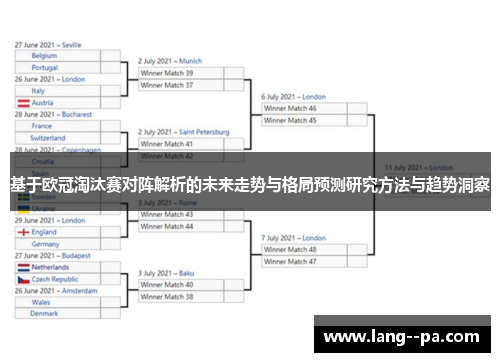 基于欧冠淘汰赛对阵解析的未来走势与格局预测研究方法与趋势洞察