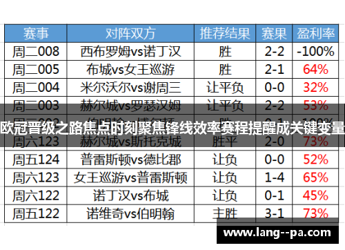 欧冠晋级之路焦点时刻聚焦锋线效率赛程提醒成关键变量