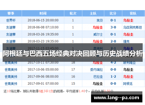 阿根廷与巴西五场经典对决回顾与历史战绩分析 阿根廷与巴西五场经典对决回顾与历史战绩分析