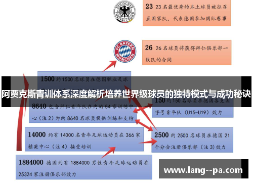 阿贾克斯青训体系深度解析培养世界级球员的独特模式与成功秘诀 阿贾克斯青训体系深度解析培养世界级球员的独特模式与成功秘诀