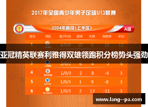 亚冠精英联赛利雅得双雄领跑积分榜势头强劲