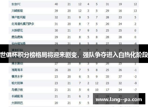世俱杯积分榜格局将迎来剧变，强队争夺进入白热化阶段