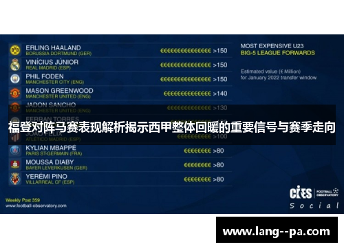 福登对阵马赛表现解析揭示西甲整体回暖的重要信号与赛季走向