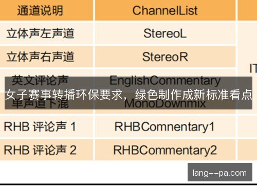 女子赛事转播环保要求,绿色制作成新标准看点 女子赛事转播环保要求,绿色制作成新标准看点